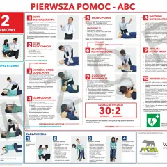 Udzielanie pierwszej pomocy krok po kroku: ocena bezpieczeństwa, przytomności, udrożnienie dróg oddechowych, ocena oddechu, wezwanie pomocy, resuscytacja krążeniowo-oddechowa (RKO) i użycie AED.