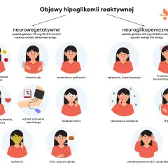 Objawy hipoglikemii: niepokój, drżenie rąk, poty, splątanie, trudności z mową, nudności, głód, utrata przytomności.