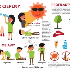 Ilustracja pokazuje objawy udaru cieplnego: szybkie bicie serca, wymioty, skurcze, brak potu, zawroty głowy. Unikaj słońca między 10-15.