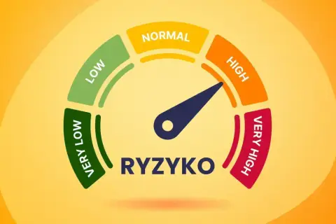 Wskaźnik ryzyka zawodowego pokazuje poziom zagrożenia od "Very Low" do "Very High".