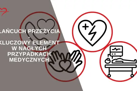 Łańcuch przeżycia: serce z błyskawicą, dłonie tworzące serce, pacjent pod aparaturą. Kluczowy element w nagłych przypadkach medycznych.