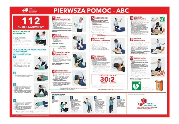 ABC pierwszej pomocy: ocena bezpieczeństwa, przytomności, udrożnienie dróg oddechowych, ocena oddechu, wezwanie pomocy, uciski klatki piersiowej, oddechy ratownicze, uruchomienie AED, analiza rytmu serca, defibrylacja.