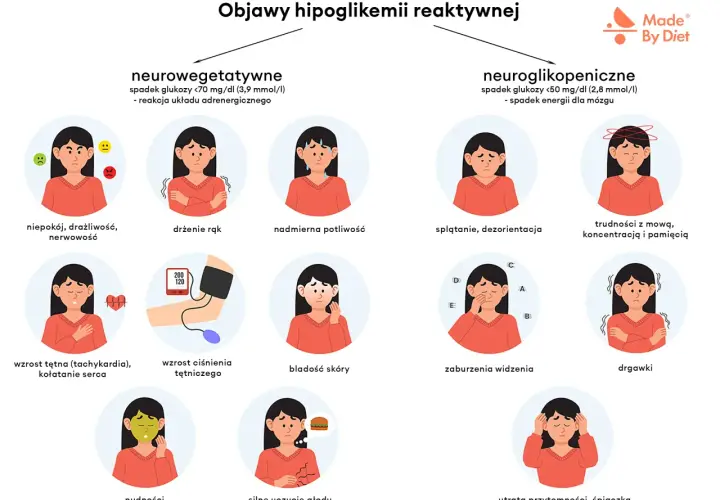 Objawy hipoglikemii: niepokój, drżenie rąk, poty, splątanie, trudności z mową, nudności, głód, utrata przytomności.