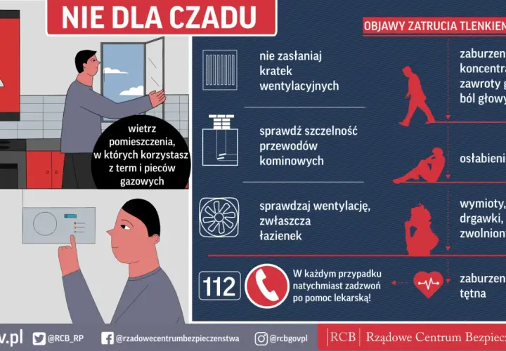 Zapobieganie zatruciu gazem: wietrz pomieszczenia, sprawdzaj wentylację i kominy, instaluj czujnik czadu. Objawy: bóle głowy, osłabienie, wymioty.
