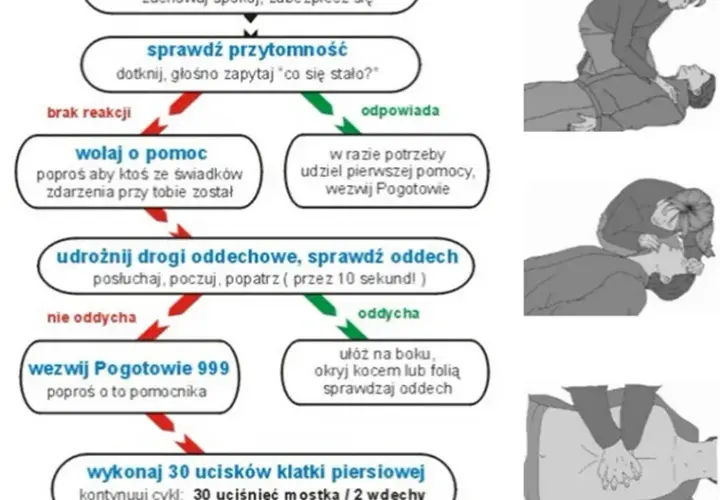 Czym jest pierwsza pomoc i jak może uratować życie w nagłych sytuacjach