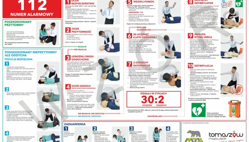 Drgawki mogą być objawem zatrzymania krążenia. W takiej sytuacji kluczowe jest szybkie wezwanie pomocy i rozpoczęcie resuscytacji.