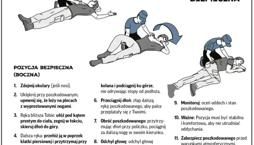 Pierwsza pomoc przy omdleniu: instrukcja ułożenia poszkodowanego w pozycji bocznej bezpiecznej, zapewniającej drożność dróg oddechowych.