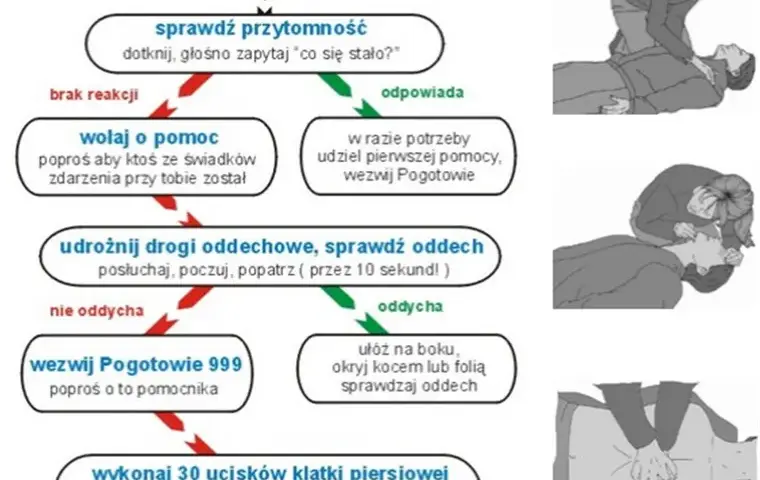 Czym jest pierwsza pomoc i jak może uratować życie w nagłych sytuacjach