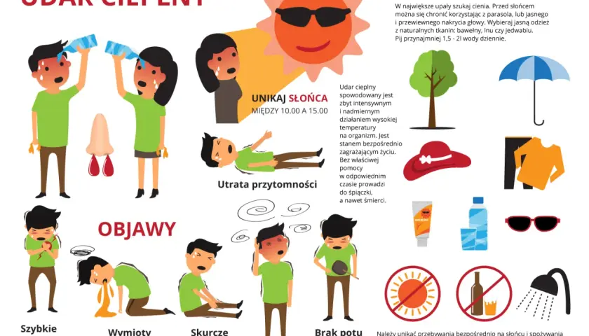 Ilustracja pokazuje objawy udaru cieplnego: szybkie bicie serca, wymioty, skurcze, brak potu, zawroty głowy. Unikaj słońca między 10-15.