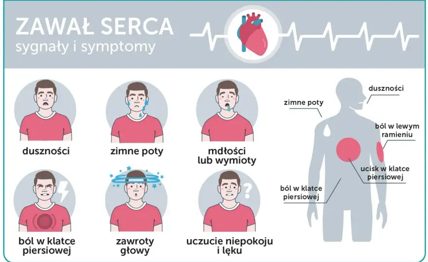 Ból w klatce piersiowej - Zawał czy nie? Pierwsza pomoc!