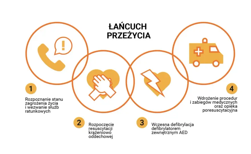 Pierwsza pomoc u dzieci - prosty schemat ratowania życia