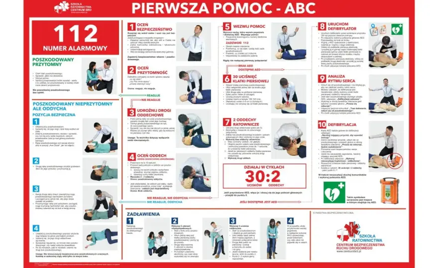 Pierwsza pomoc ABC - co robić w nagłym zagrożeniu?