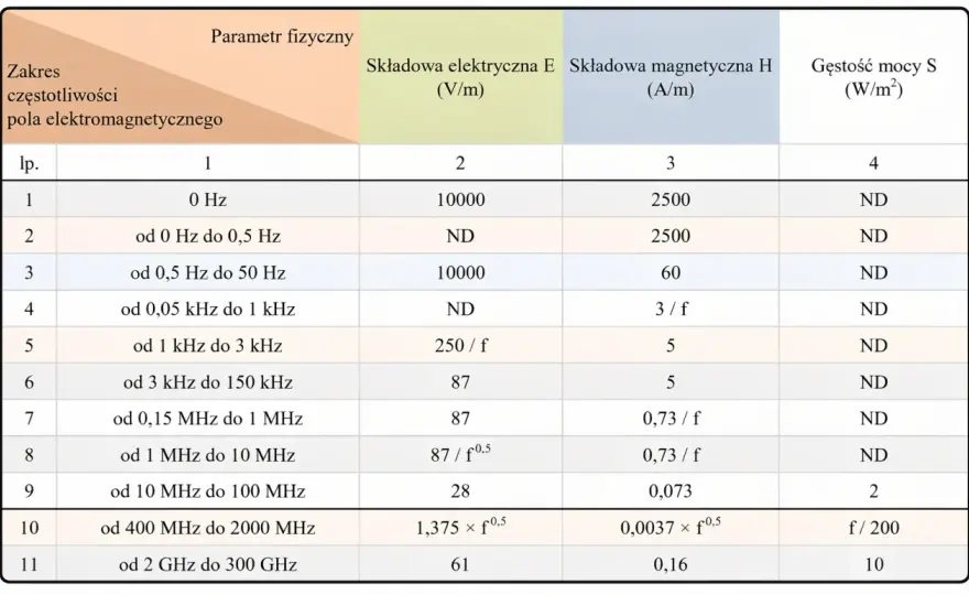 Dopuszczalne dawki promieniowania - Co musisz wiedzieć?