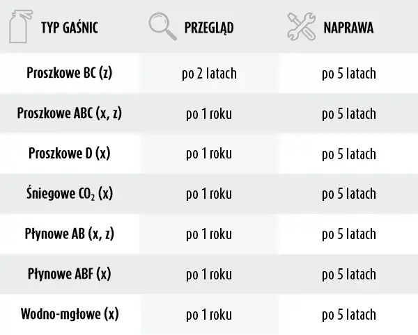 Gdzie sprawdzić gaśnicę samochodową, aby uniknąć niebezpieczeństwa?