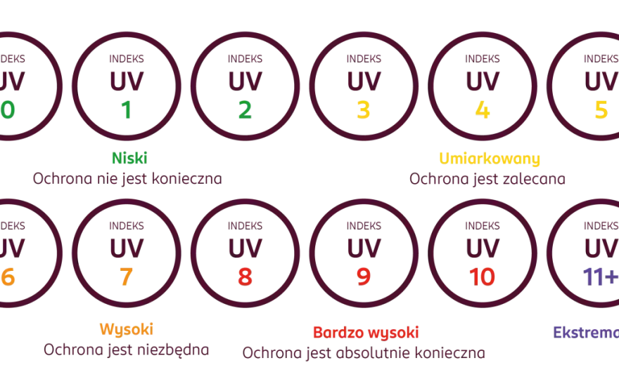 Indeks UV w pracy - Jak czytać i chronić się skutecznie?