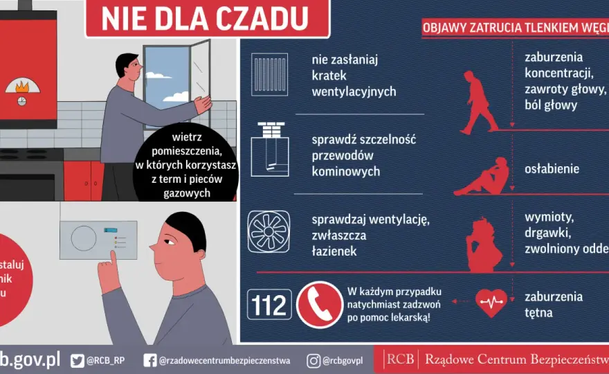 Zatrucie czadem - objawy, pierwsza pomoc i jak zapobiegać?