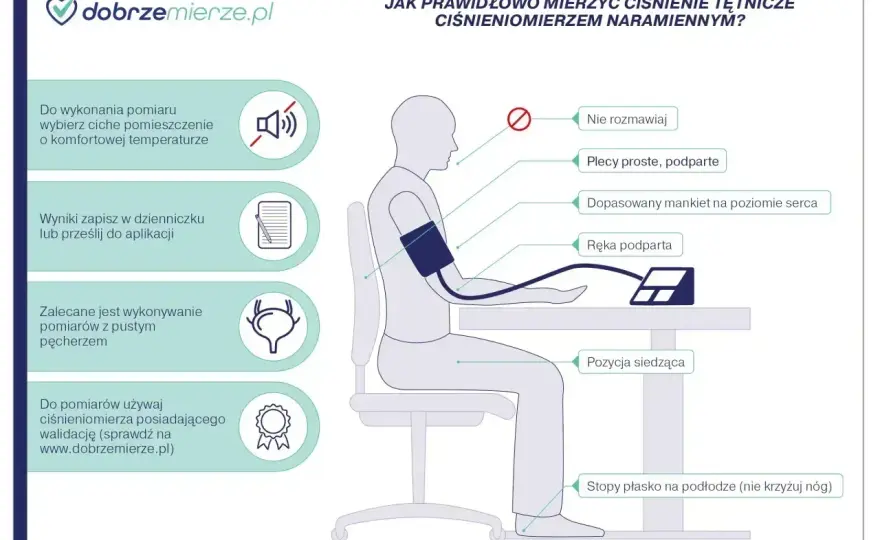 Ciśnienie krwi - normy, odczyt i pierwsza pomoc. Sprawdź!