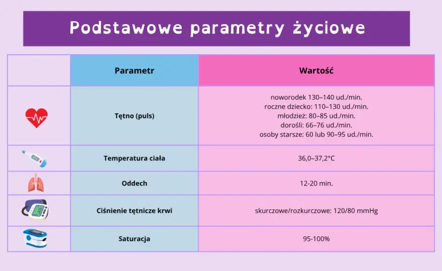 Prawidłowy oddech - Ile oddechów na minutę to norma?