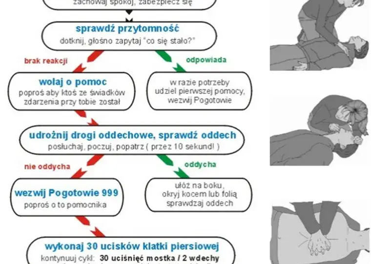Czym jest pierwsza pomoc i jak może uratować życie w nagłych sytuacjach