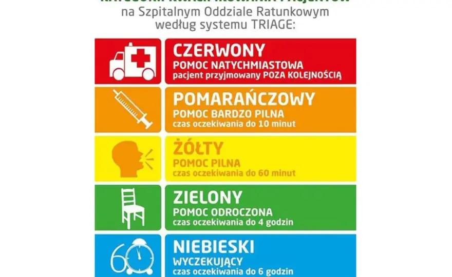 Kolory triage - co oznaczają w SOR i zdarzeniach masowych?