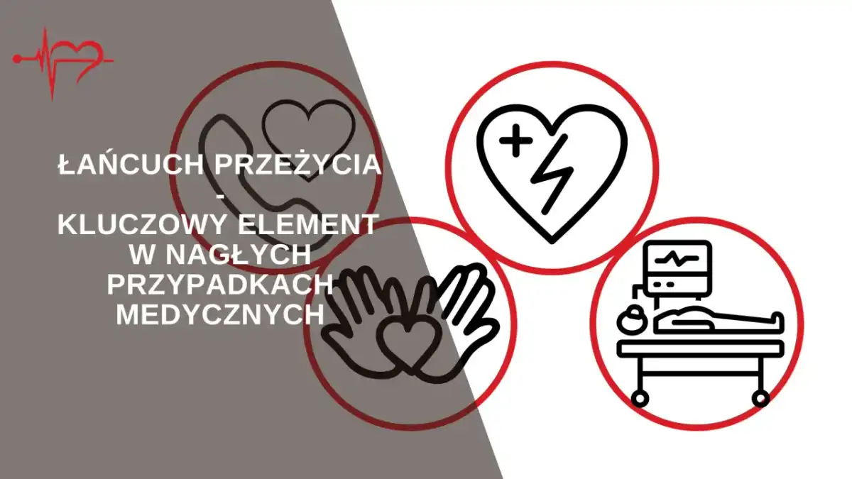 Łańcuch przeżycia krok po kroku. RKO i AED w pracy