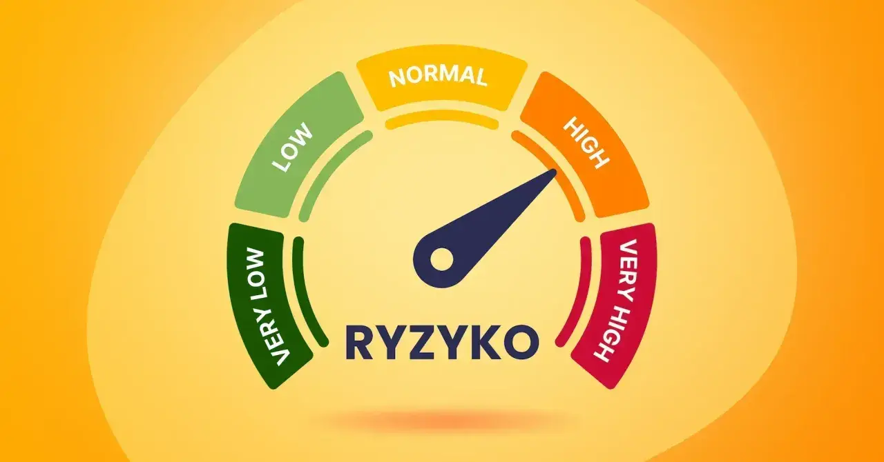 Wskaźnik ryzyka zawodowego pokazuje poziom zagrożenia od "Very Low" do "Very High".
