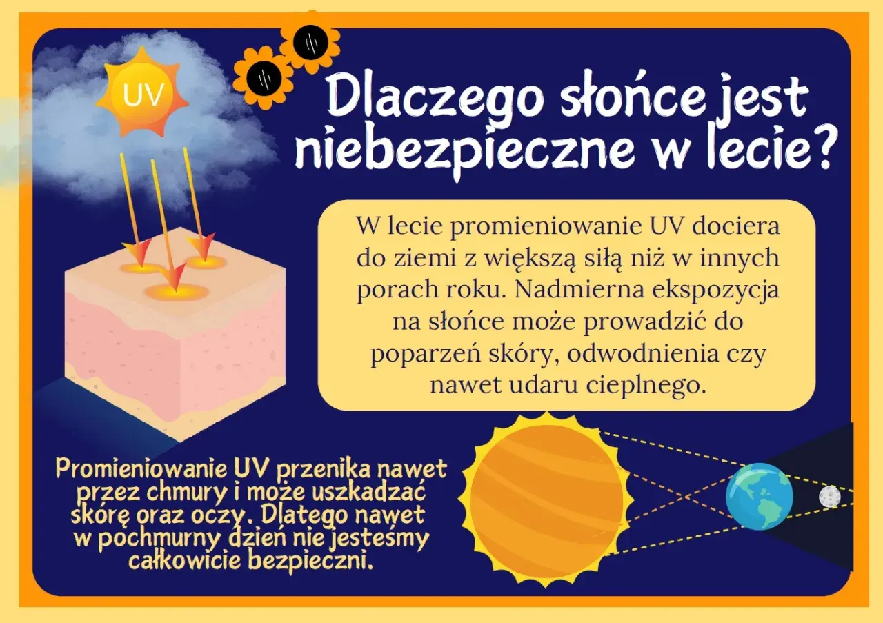 Słońce emituje szkodliwe promienie UV, które latem docierają do ziemi z większą siłą. Nadmierna ekspozycja na słońce może prowadzić do poparzeń skóry i udaru cieplnego.