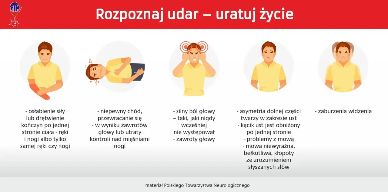 Objawy udaru: osłabienie kończyn, problemy z chodzeniem, silny ból głowy, asymetria twarzy, zaburzenia widzenia. Szybka reakcja ratuje życie.