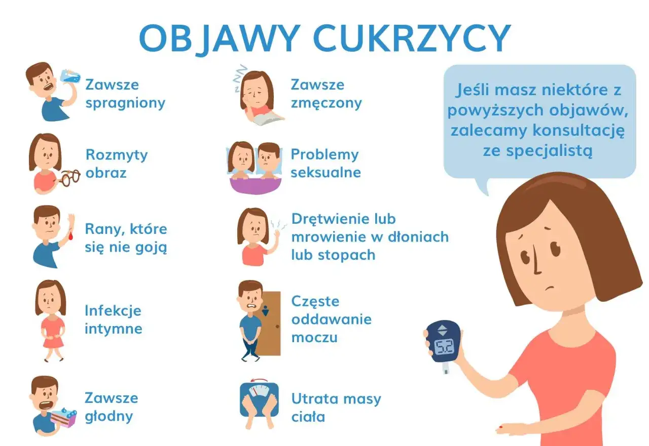 Objawy cukrzycy: pragnienie, zmęczenie, problemy seksualne, drętwienie. Jeśli masz te objawy, skonsultuj się ze specjalistą.