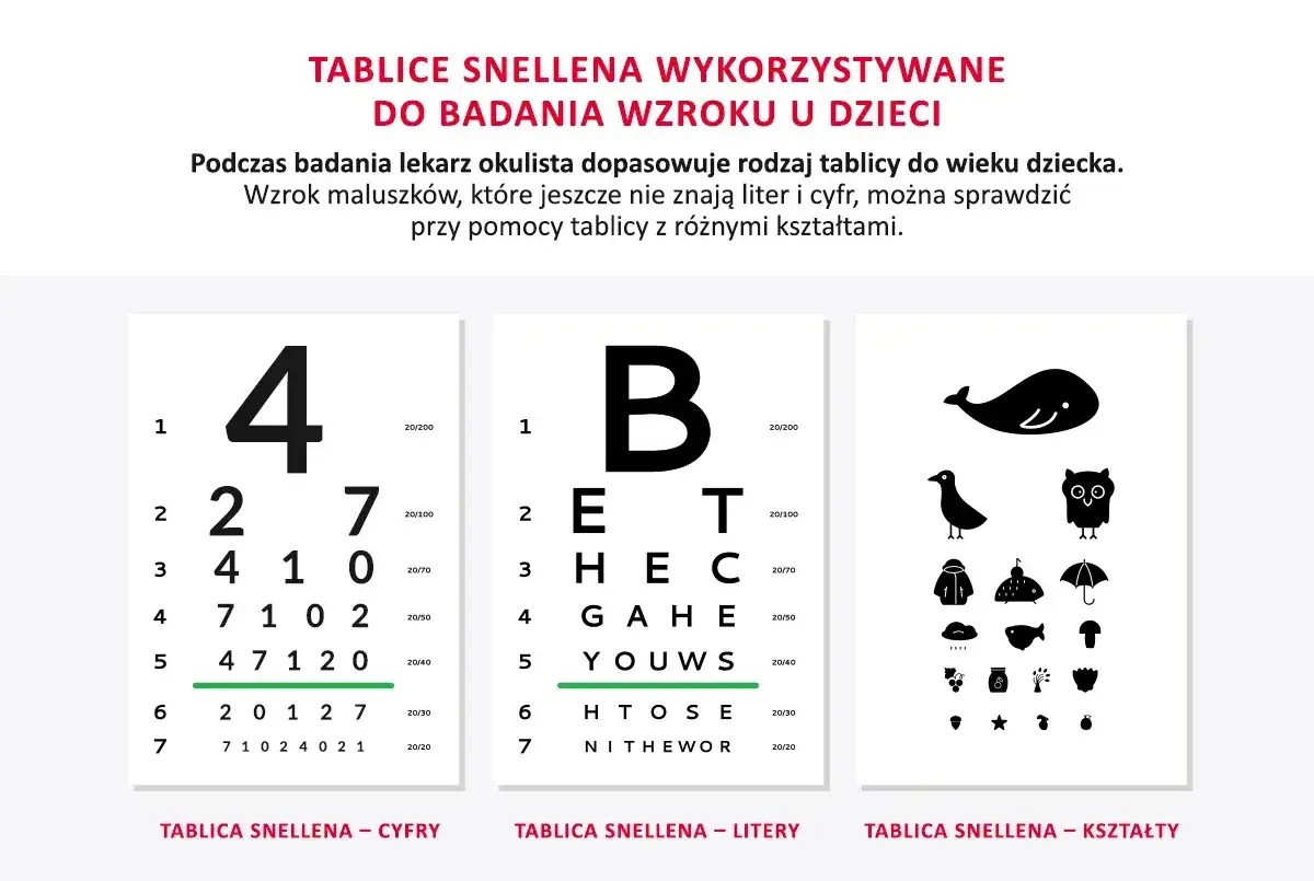 Tablice Snellena do badania wzroku u dzieci: cyfry, litery i kształty. Sprawdzanie widzenia zmierzchowego normy.