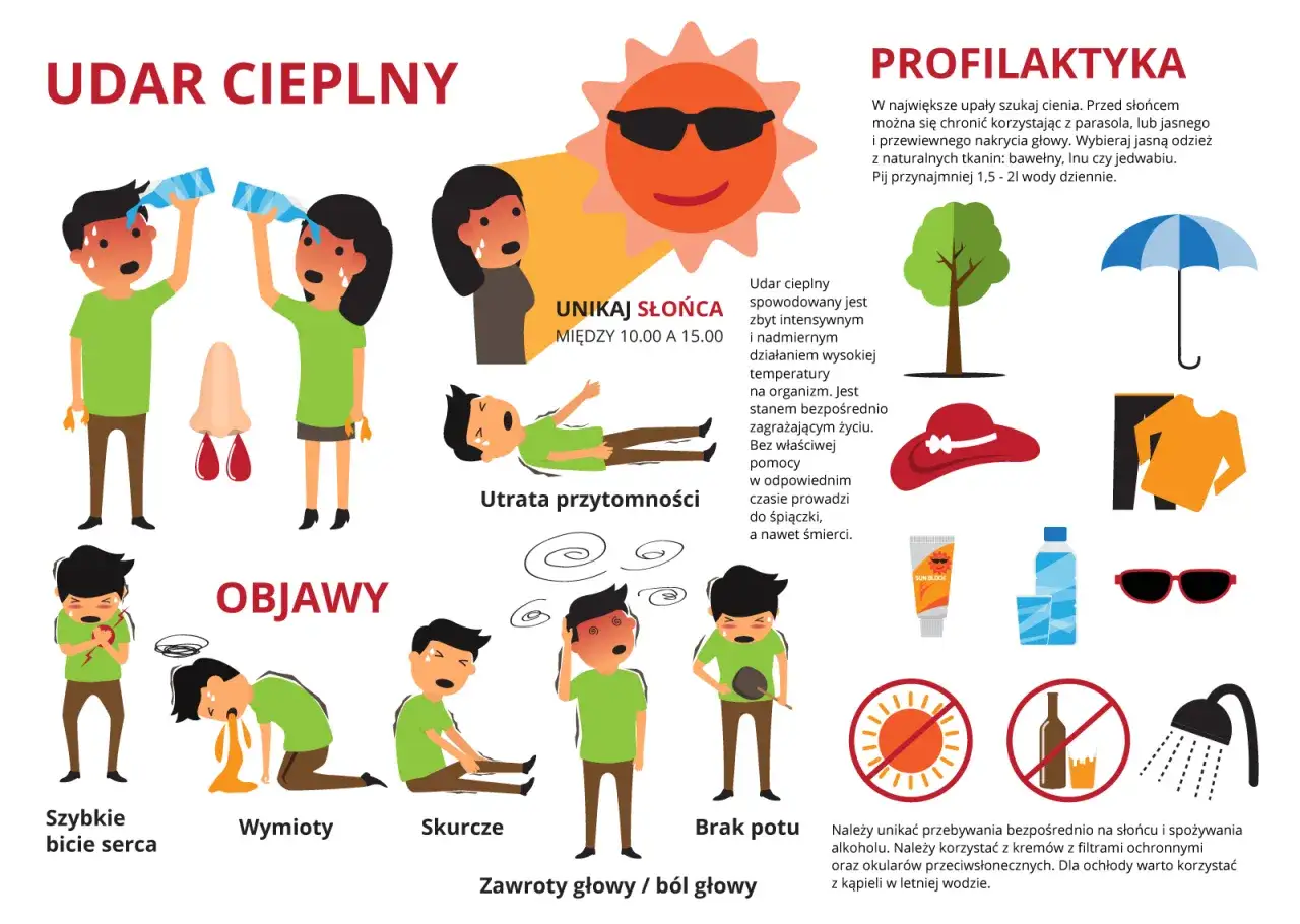 Ilustracja pokazuje objawy udaru cieplnego: szybkie bicie serca, wymioty, skurcze, brak potu, zawroty głowy. Unikaj słońca między 10-15.