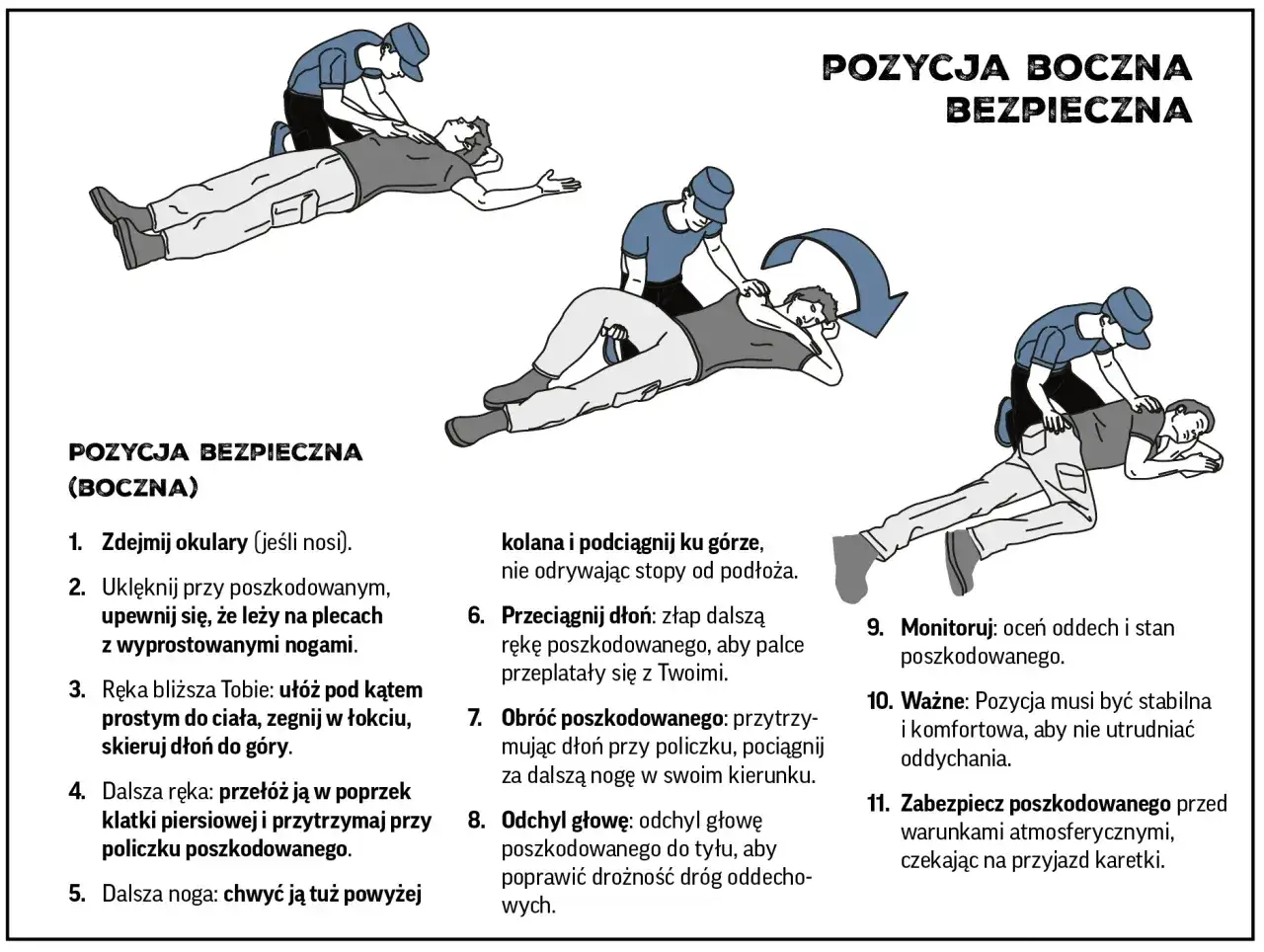 Instrukcja pozycjonowania bocznego bezpiecznego. Pomaga w utrzymaniu drożności dróg oddechowych, szczególnie gdy wystąpiły konwulsje.