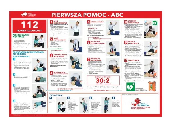 ABC pierwszej pomocy: ocena bezpieczeństwa, przytomności, udrożnienie dróg oddechowych, ocena oddechu, wezwanie pomocy, uciski klatki piersiowej, oddechy ratownicze, uruchomienie AED, analiza rytmu serca, defibrylacja.